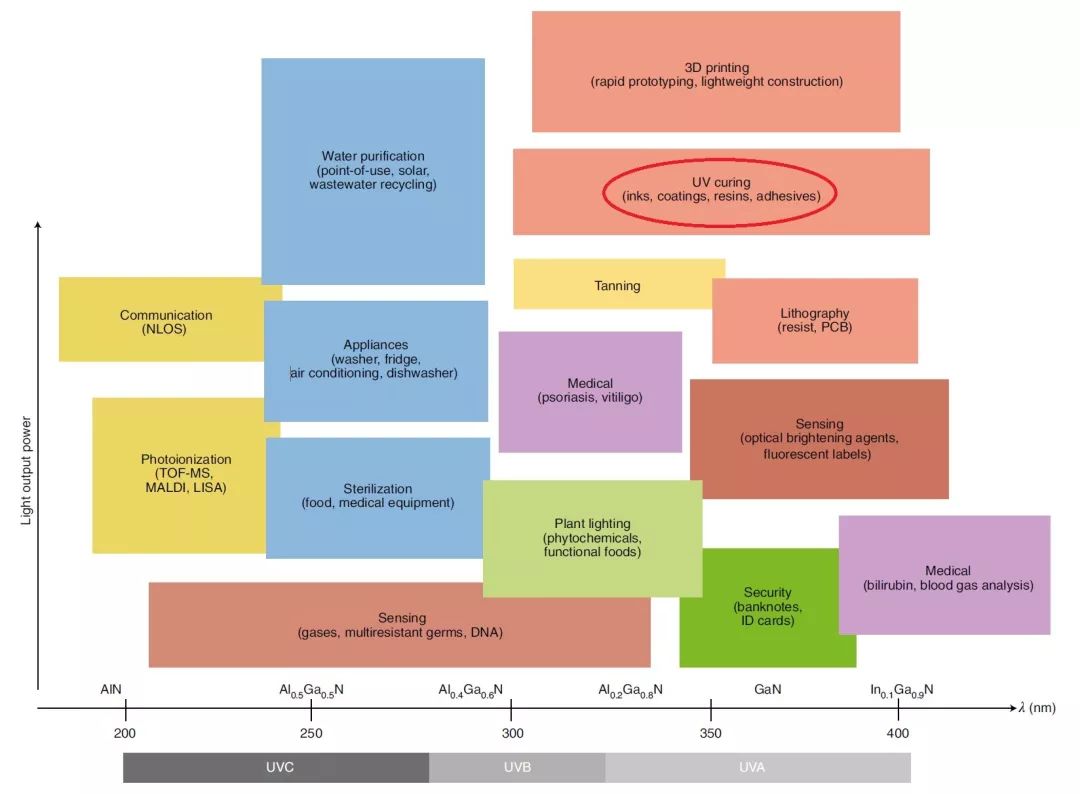 ͼ��UV��LED��״��δ����չ(ͼ1)