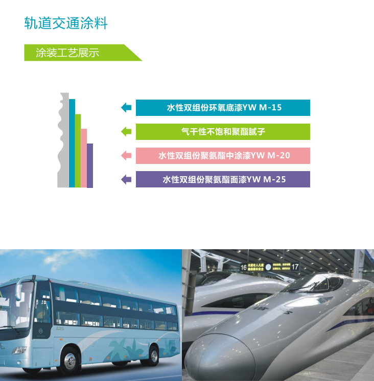 Ӧ���з�����(ͼ6)